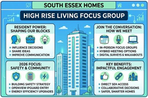High Rise Focus Group image